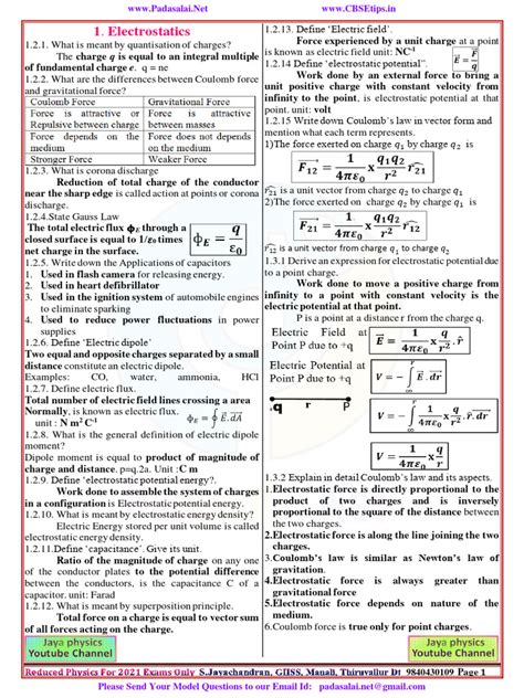 Image result for Physics Class 12th Syllabus