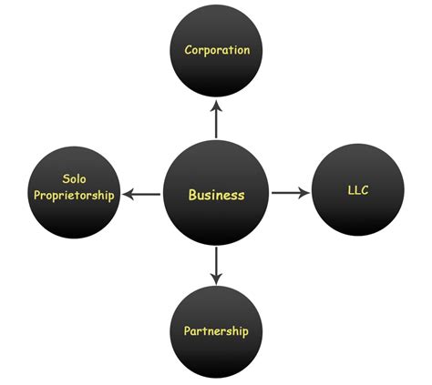 Corporation Example 的图像结果