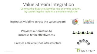 Image result for Tasktop Integration Hub Connector