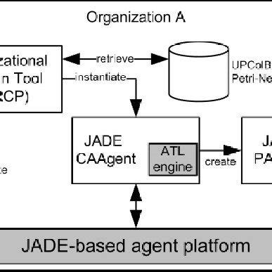 Image result for Agent-Based Software Engineering