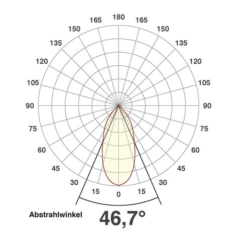 EVN Power-LED Leuchte Aluminium poliert schwenkbar rund 83x35mm 3W ...