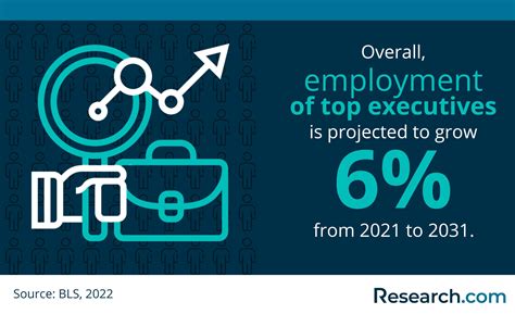 Image result for Entrepreneurial MBA Programs