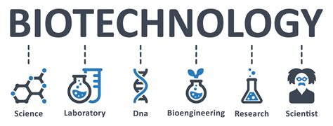 Biotechnology Graphic 的图像结果