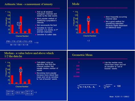 FlowJo Mean Fluorescence Intensity Table 的图像结果