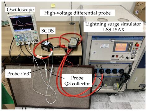 A Low-Cost Surge Current Detection Sensor with Predictive Lifetime ...