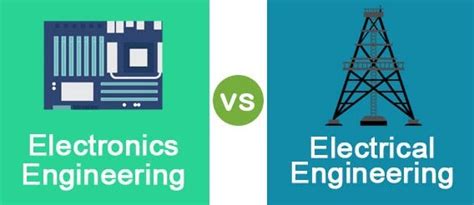 Image result for Java Engineer vs Electronic Engineer