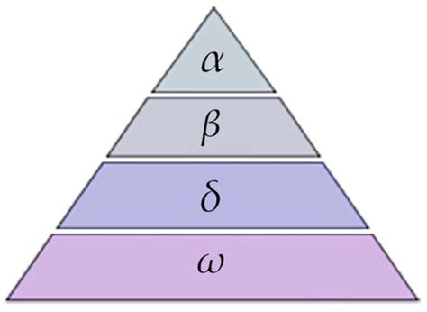 Enhanced Grey Wolf Optimization Algorithm for Mobile Robot Path Planning