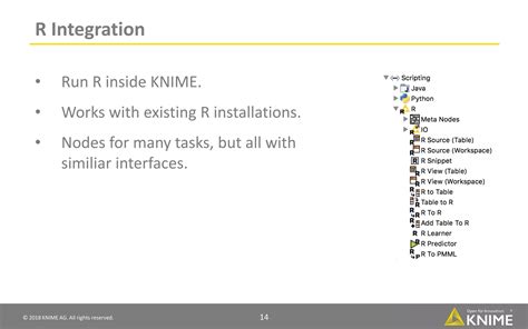 Image result for KNIME Software