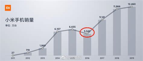 小米Q3财报：海外收入占比近半 研发投入创新高_互联网_艾瑞网