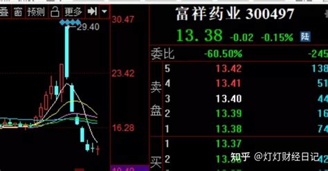 周易预测中国股市，中国股市未来发展~3.16号直播内容剪辑（下集）【直播精华】 - YouTube