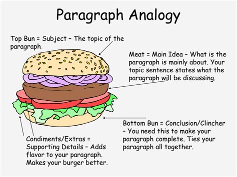Image result for Example of Analogy Paragraph