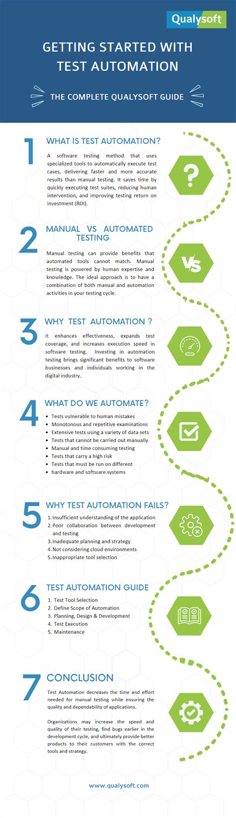 Image result for Test Automation Step by Step