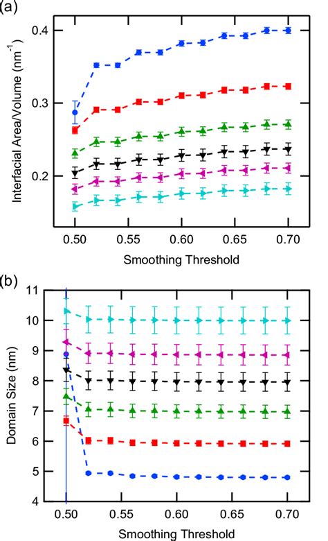 Image result for Smoothing Algorithm Scratch
