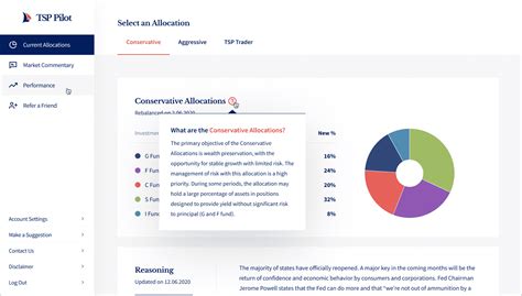 How TSP Works 的图像结果
