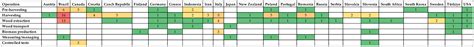 Forestry Ergonomics Publications in the Last Decade: A Review