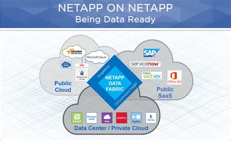 NetApp Encryption 的图像结果