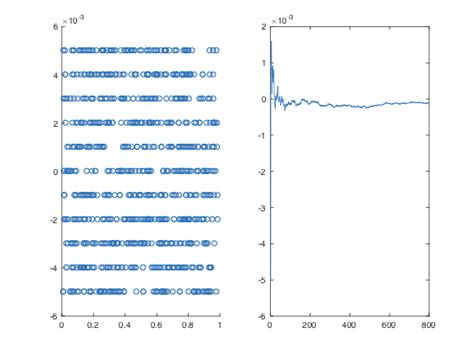 Image result for Downsampling MATLAB