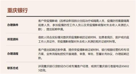 重庆银行个人住房贷款延期还本付息政策_房家网