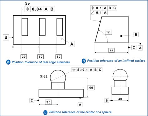 Position Tolerance Examples 的图像结果