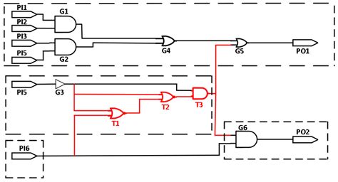 A Hardware Trojan Detection and Diagnosis Method for Gate-Level ...