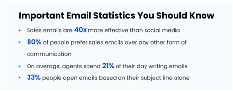 12 Super-Effective Insurance Sales Email Templates To Use Today