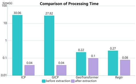 Simulation-Based Self-Supervised Line Extraction for LiDAR Odometry in ...