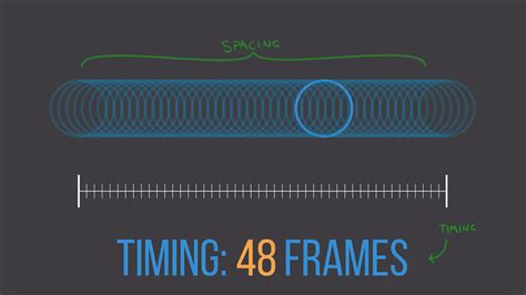 Image result for Blender Animation Programm