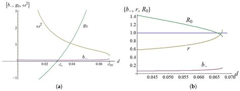 Dynamic Analysis of Rumor Spreading Model Based on Three Recovery Modes