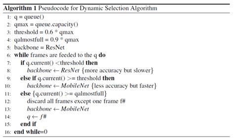 Image result for Selection Sort Algorithm Pseudocode