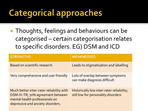 +Classical Condition Operant Conditioning 的图像结果