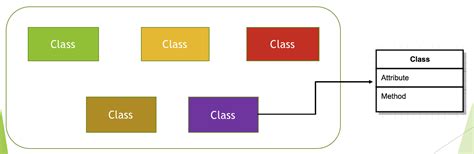 Image result for How to Do C Sharp