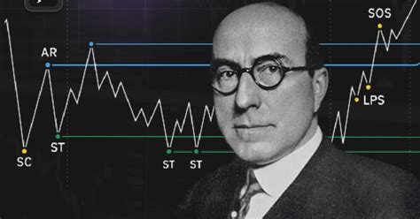 THE WYCKOFF METHOD: A COMPLETE GUIDE FOR TRADERS AND INVESTORS — Teletype