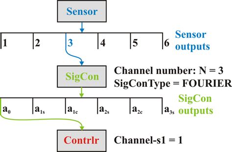 Image result for Channel Numbering System