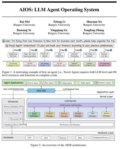LLM Operating System 的图像结果
