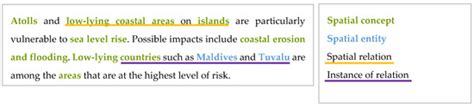 A Review of Geospatial Semantic Information Modeling and Elicitation ...