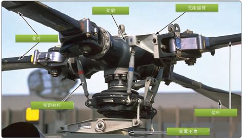 Image result for Spring State Machine