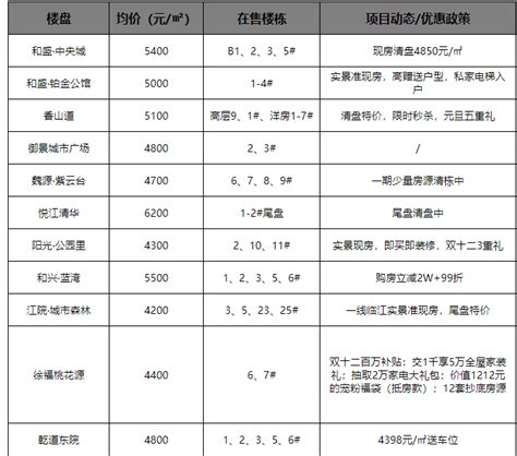 邵阳经济开发区（双清园区）控制性详细规划（2021年修改）批前公示_通知公告