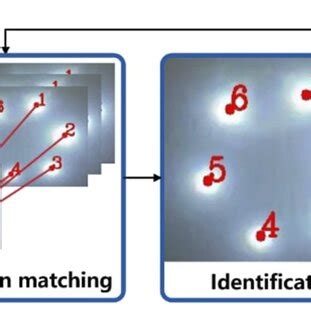 Image result for Search Algorithm Docking