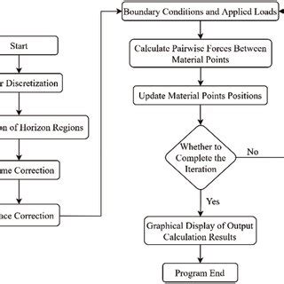 PD Tutorial 的图像结果