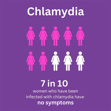 Chlamydia Patient Story - Cherokee Women's Health