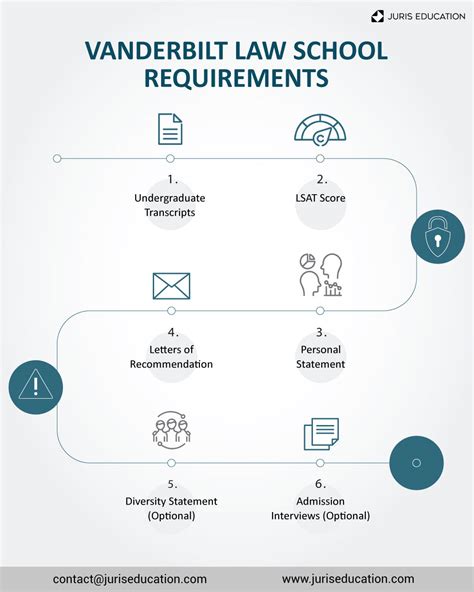 How to Get Into Vanderbilt Law School: Requirements and Tips