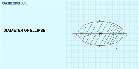 Image result for Ellipse Geometry