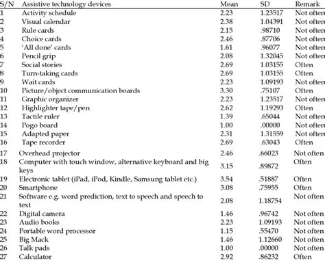 High-Tech Assistive Technology Devices 的图像结果