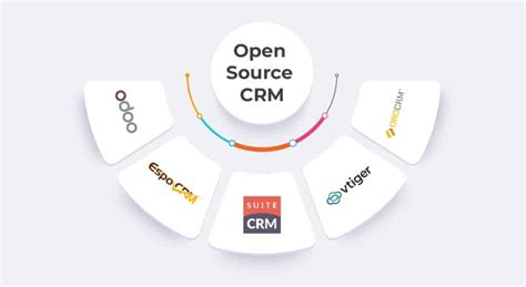 Open Source CRM Comparison 的图像结果