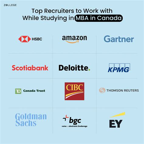 Working While Studying in MBA in Canada: Top Universities, Eligibility ...