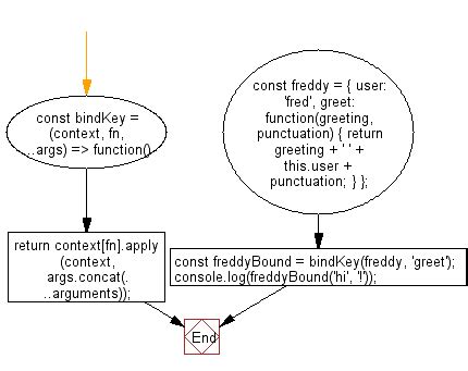 Image result for JavaScript ES6 Function Syntax
