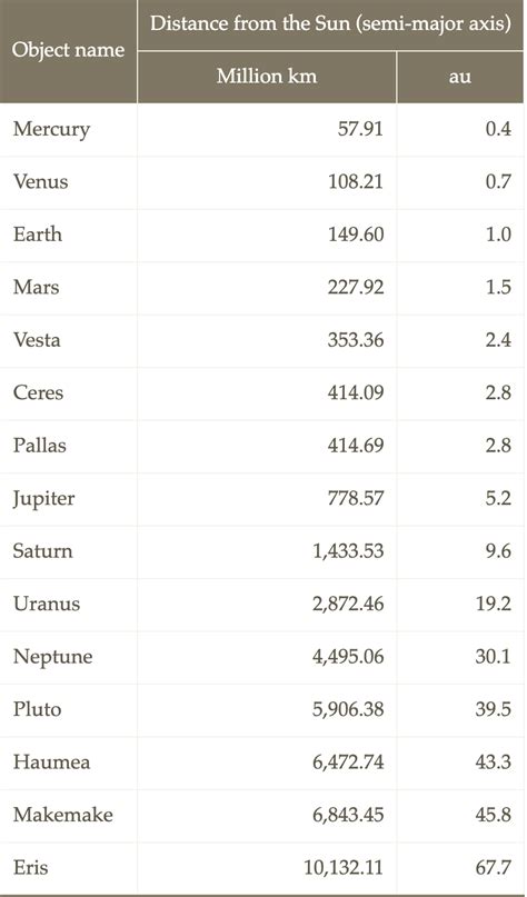 Solar System Distance Map 的图像结果