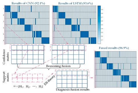 A Deep Parallel Diagnostic Method for Transformer Dissolved Gas Analysis