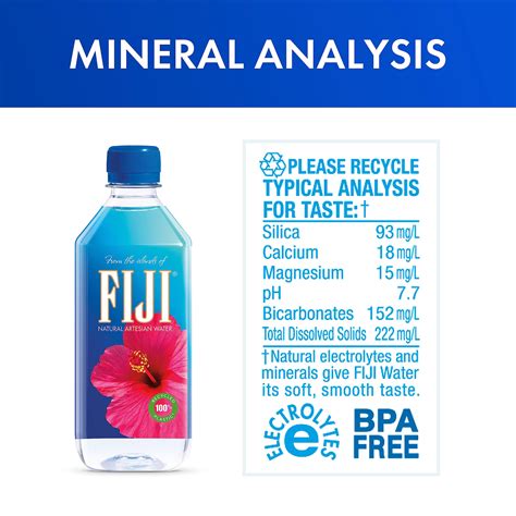 Fiji Water Label