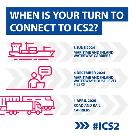 Import Control 的图像结果